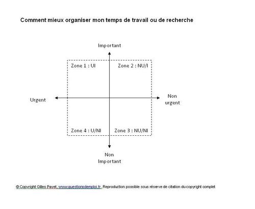Gestion du temps