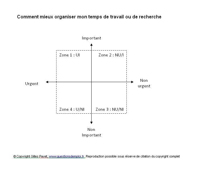 Gestion du temps