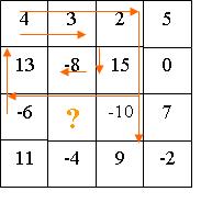 Test 7