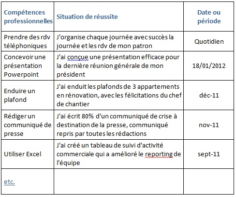 Compétences