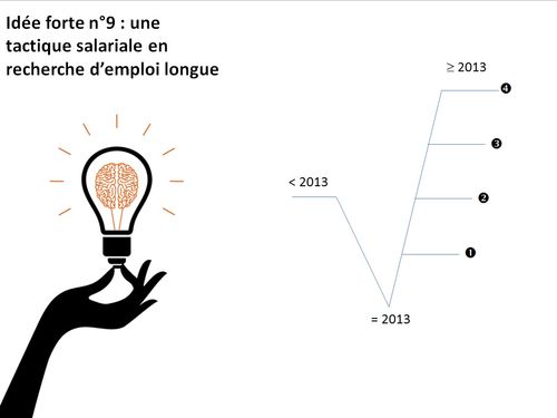 Idée forte n°9, tactique salariale, Salon des seniors 2013, Gilles Payet