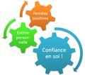 Process Confiance en soi, www.questionsdemploi.fr