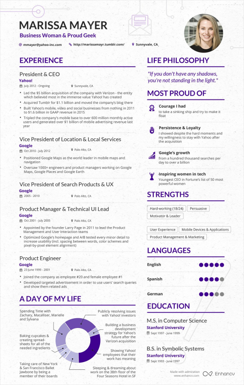 Utilisez le même CV que celui de Marissa Mayer (PDG de 