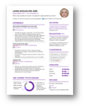 CV Design vignette+