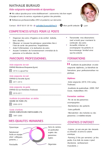 Voici Un Modele De Cv Design Qui Augmentera Vos Chances De