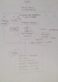 Offre chef de projet technique