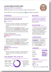 CV design eB++ CV design eB++