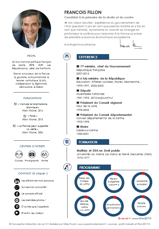 VOICI LES CV de François Fillon et d'Alain Juppé : QUI 