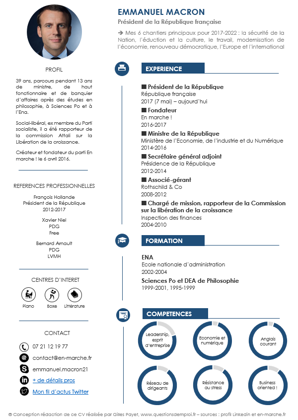 Decryptage Du Cv D Emmanuel Macron Les 7 Regles D Or D Un Cv Qui Donne Envie De Vous Rencontrer Et De Vous Recruter Questions D Emploi