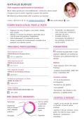 CV Design compétences