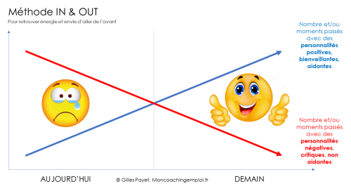Methode in & out