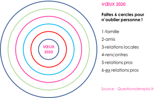 Voeux 2020