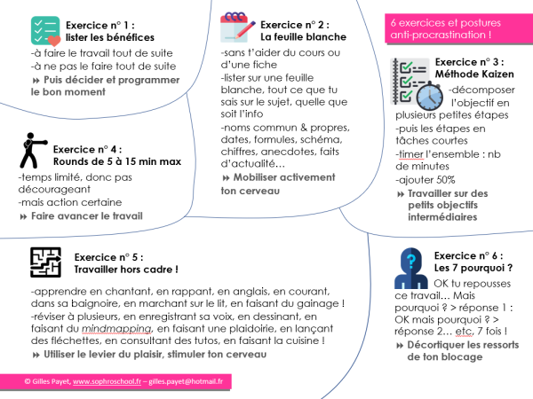 Procrastination Voici 6 Exercices Utiles Pour Booster Vos Emplois Du Temps En Ne Reportant Plus Ce Que Vous Avez A Faire Questions D Emploi