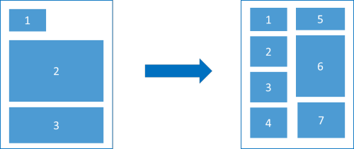 CV évolution graphique