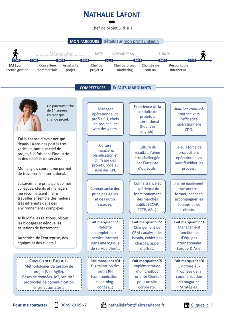 CV Timeline femme